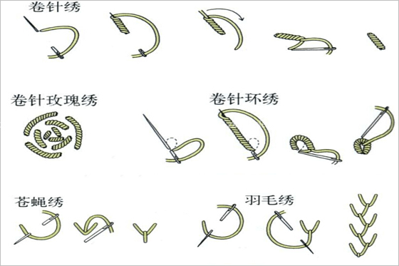 常見的手工刺繡針法有哪些？手工刺繡針法圖解